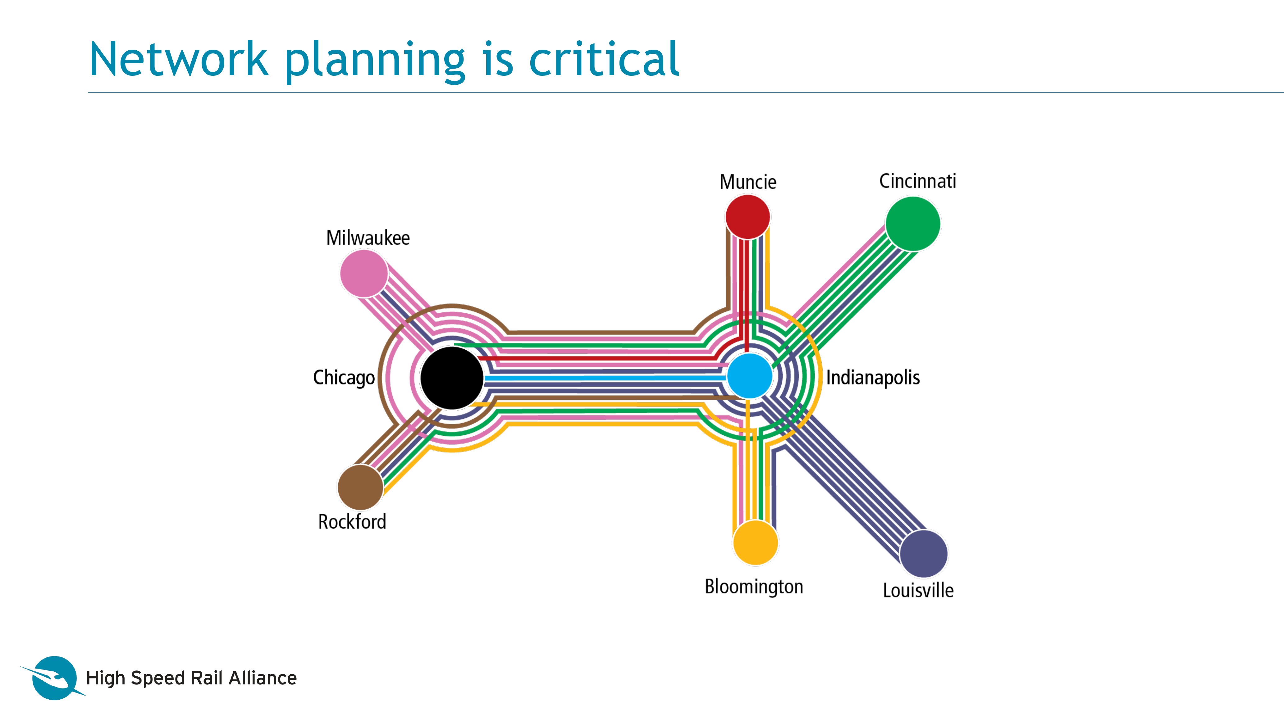 hsr-network-planning.png